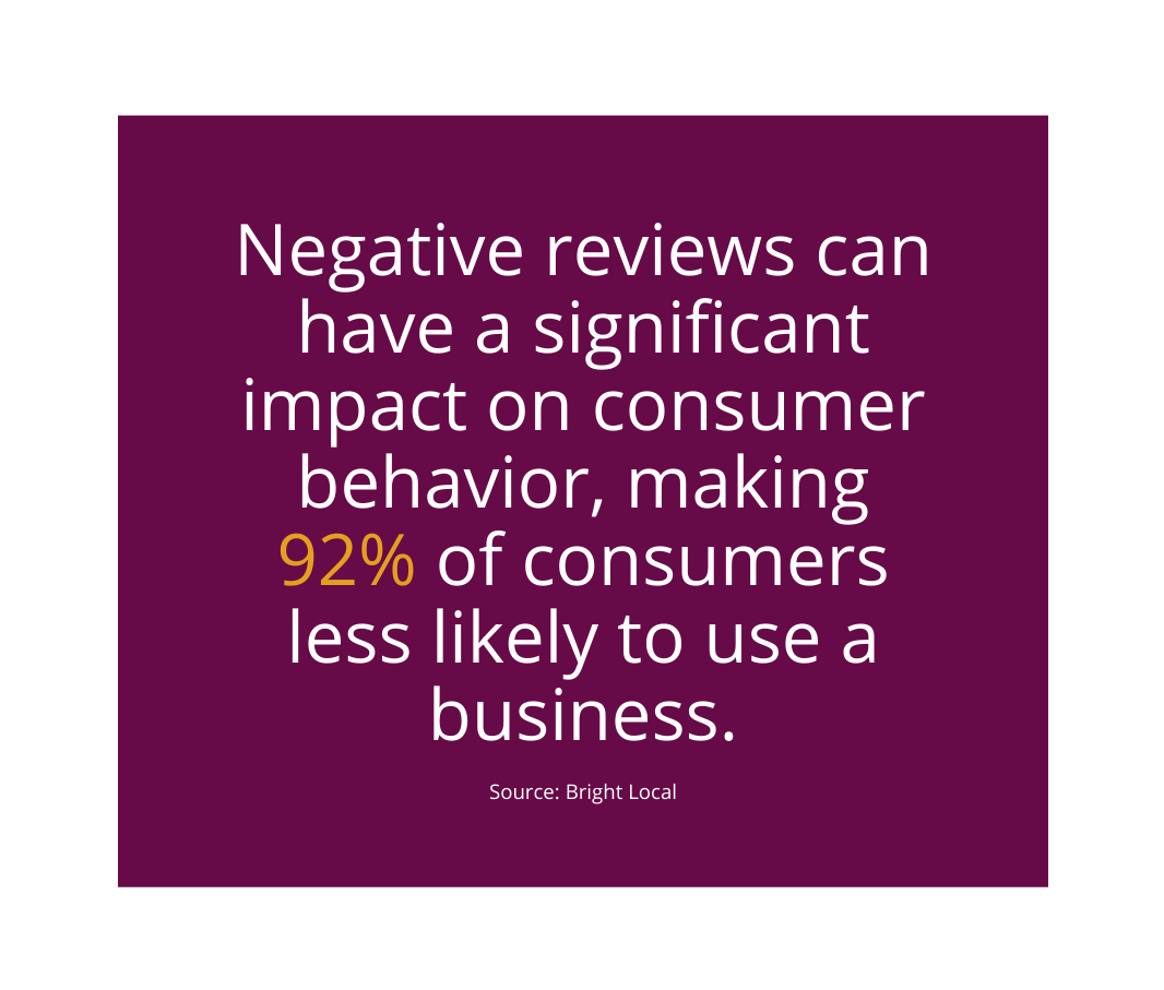 Manage Online Negative Reviews